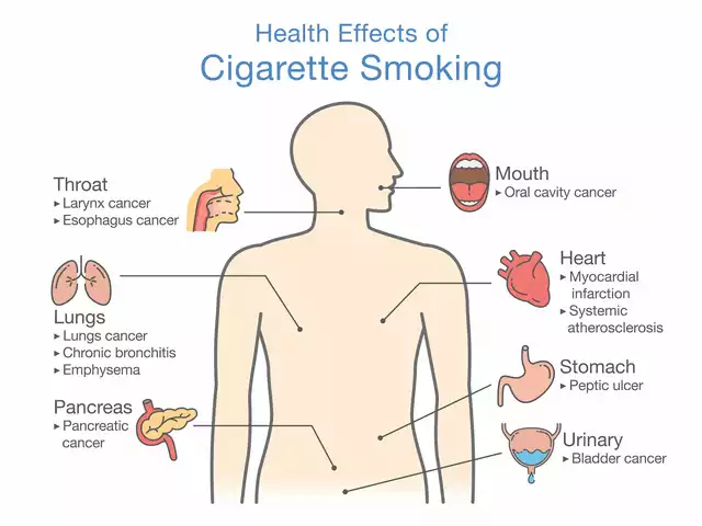 The Impact of Smoking on Difficulty Urinating: What You Need to Know
