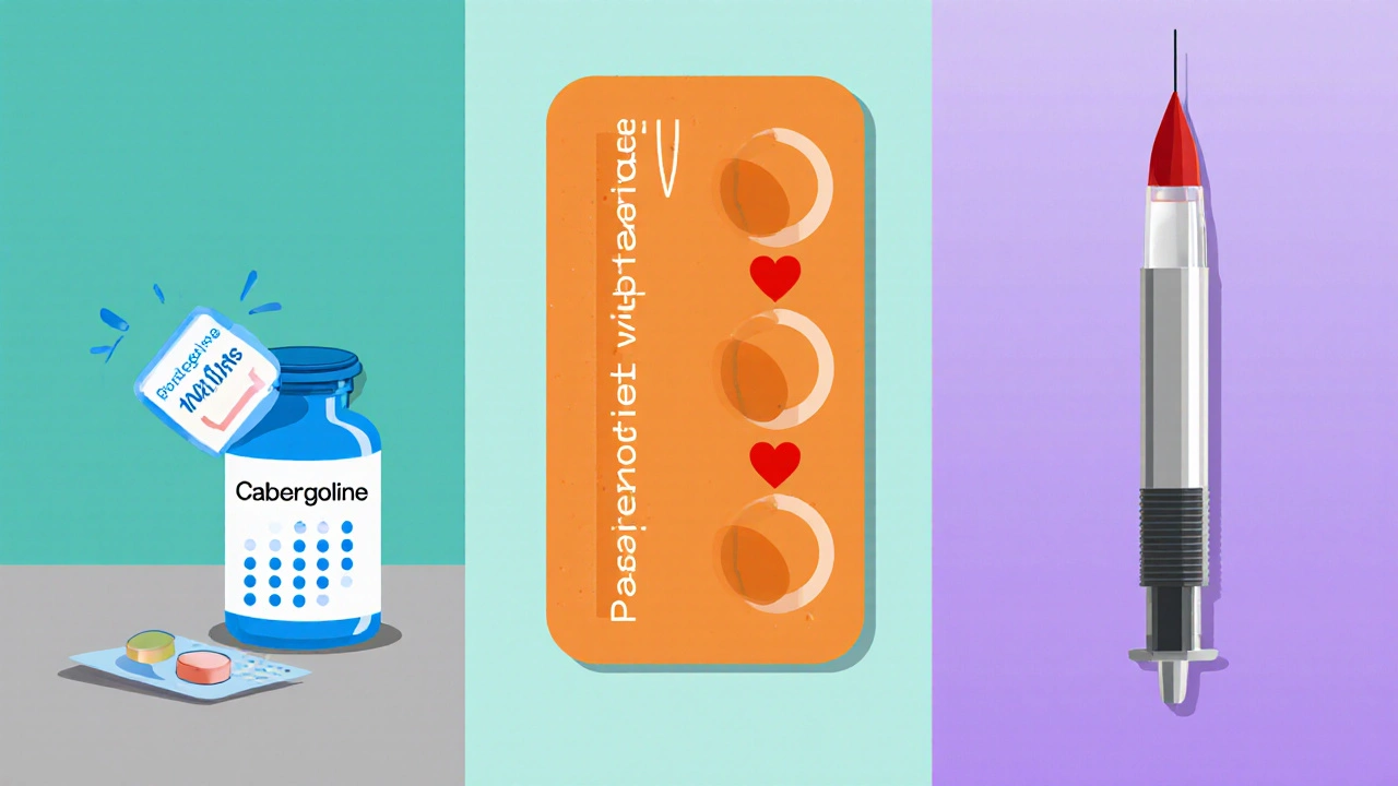 Three panels showing cabergoline tablet, quinagolide tablet, and pasireotide injection pen with dosing icons.